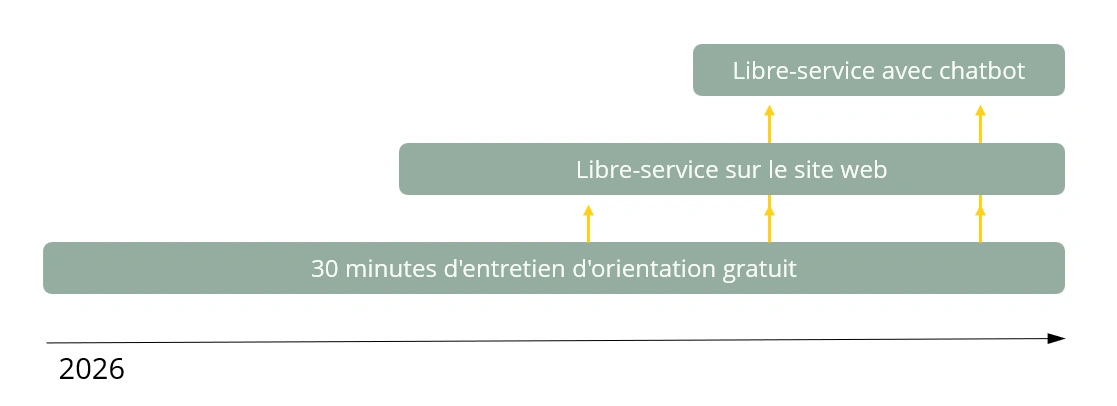 Approche et ambition de navital