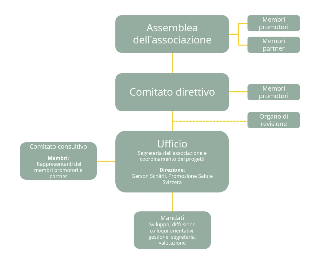 Organigramm Organigramm
